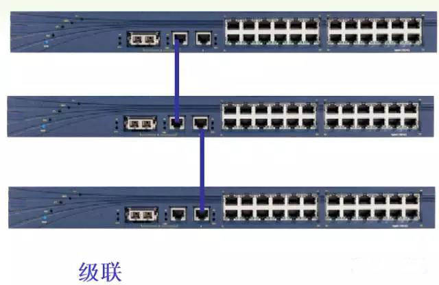 交换机级联和堆叠应用场景,交换机堆叠和级联的距离区别