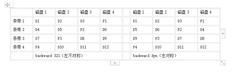 raid卡坏了数据还能恢复吗,raid5如何恢复正常磁盘