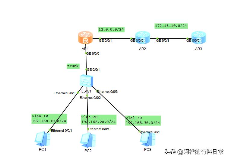 dhcp中继服务实现跨网段分配ip,dhcp服务器会自己避开静态ip吗