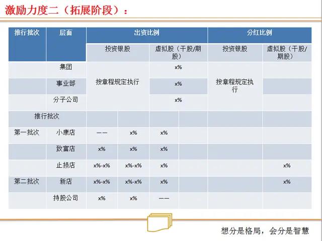 浜嬩笟鍚堜紮浜鸿繍浣滄ā寮忓強鏋舵瀯璁捐,浜嬩笟鍚堜紮浜簆pt