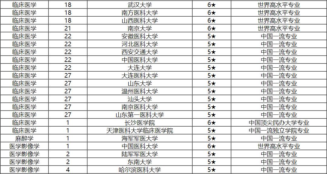 医学生考研机构,医学生考研指南