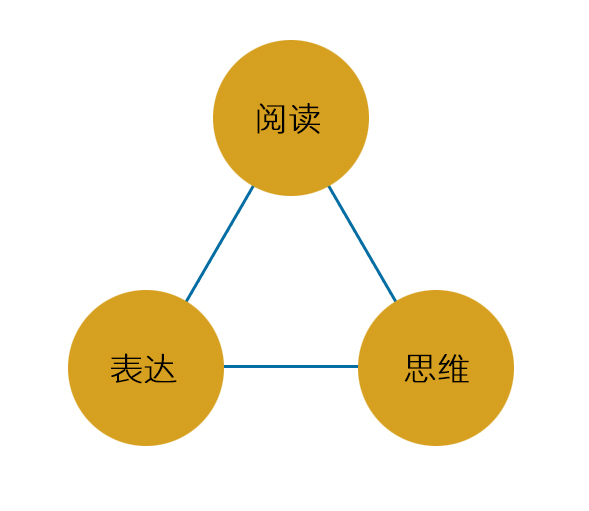 想要成为一个人需要具体做些什么,想要成为一个很会聊天的人