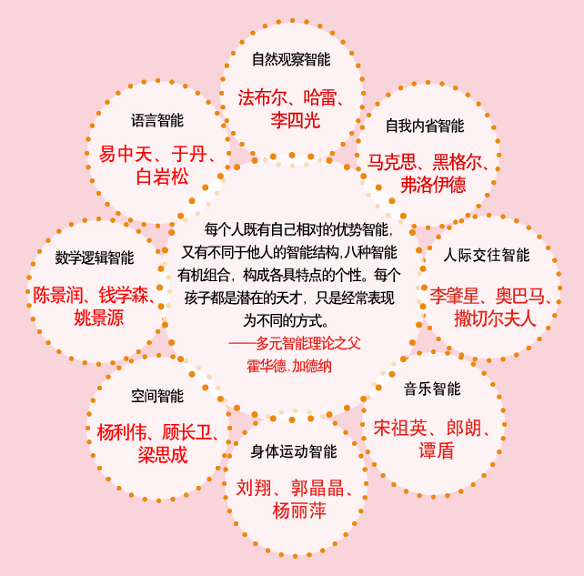 怎么判断自己的能力,发现自己的能力不能胜任当前职位