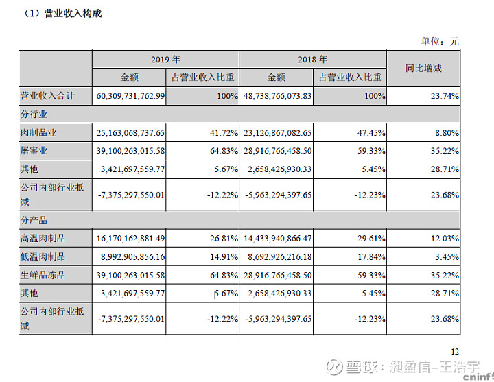 双汇发展战略分析报告,双汇发展研究报告