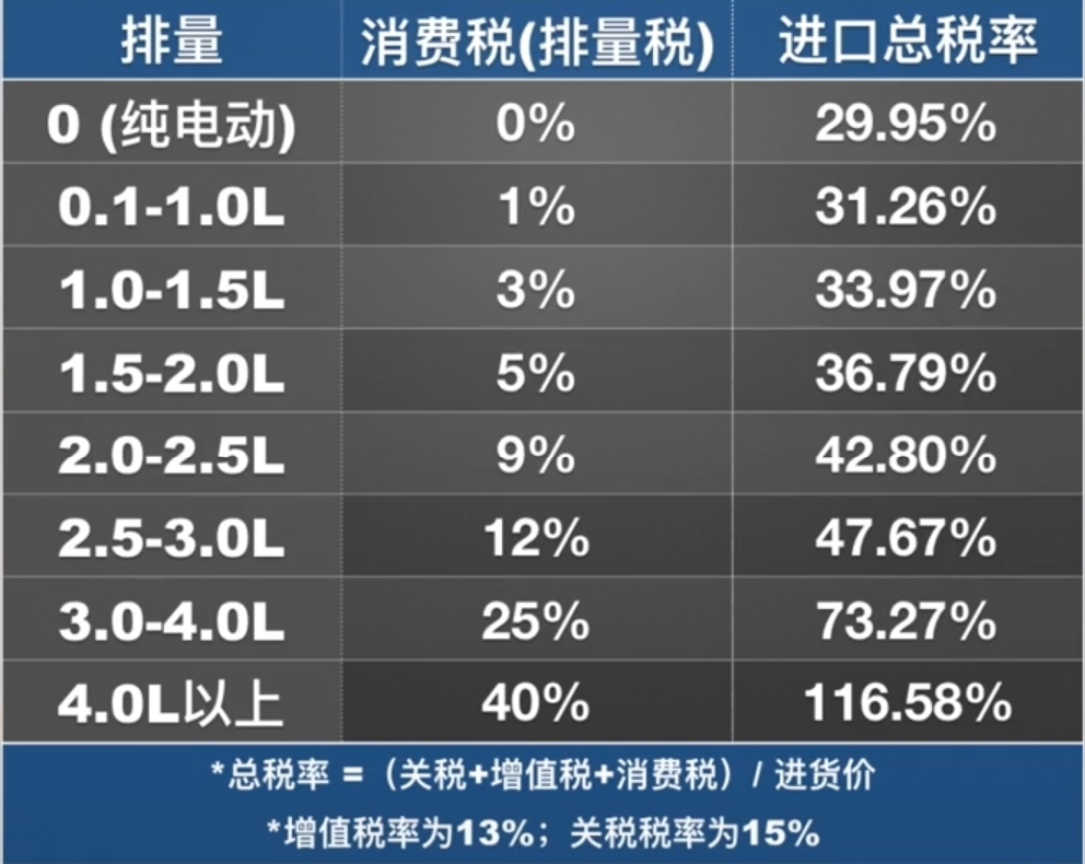 海南*口车进**0关税到底是怎么回事,是真的吗?70多万提奔驰GLS450