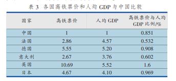 铁路设计的初衷,铁路客车卧铺制作