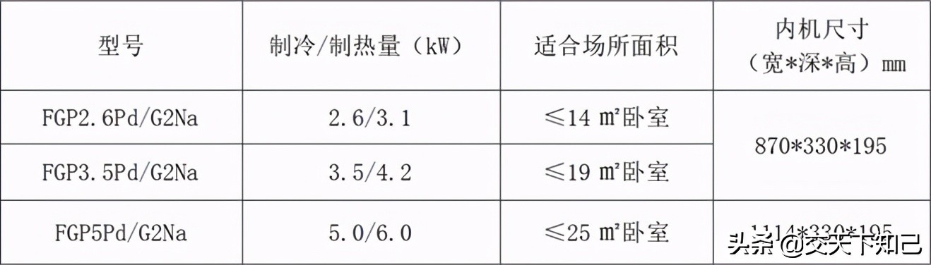 格力家庭中央空调公司,格力家庭版立式空调推荐