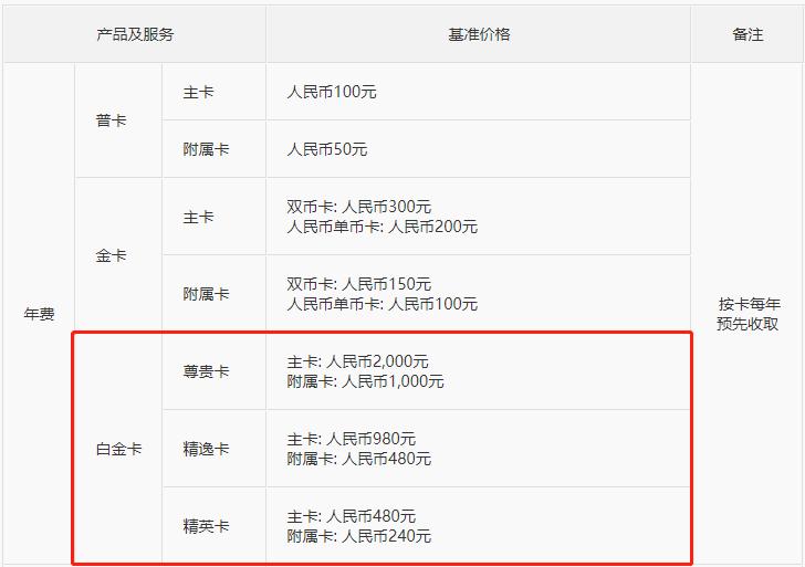 中信升级白金卡会涨额度吗,中信银行升级白金卡是什么意思