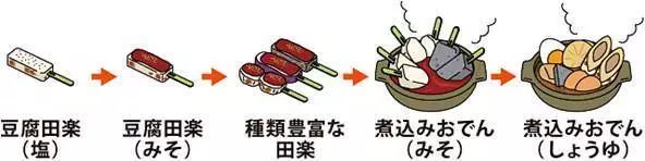 关东煮是清真的吗,中国的关东煮有多脏