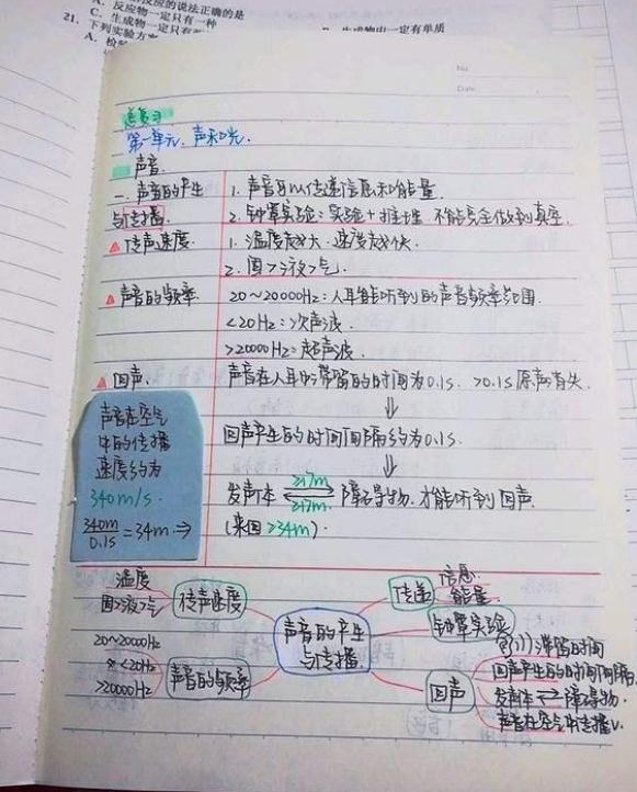 学霸分享学习小妙招,有关于学霸分享学习方法的视频