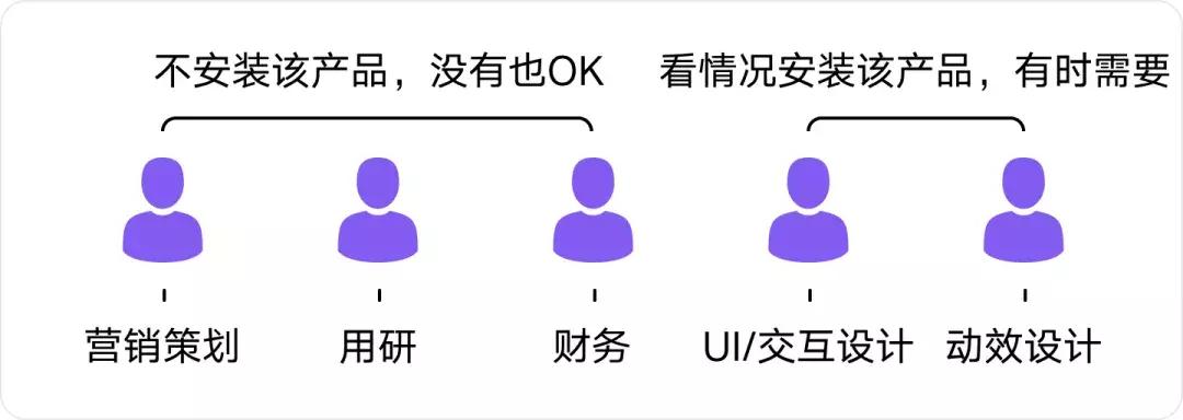 联通APP，五名本科生研究了一下午