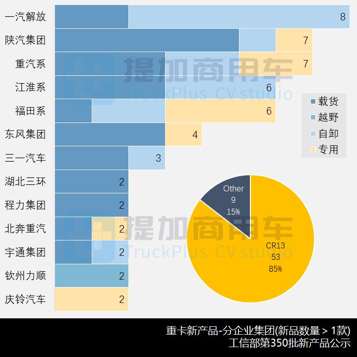 飞碟奥驰4米2栏板货车,飞碟奥驰v2马力