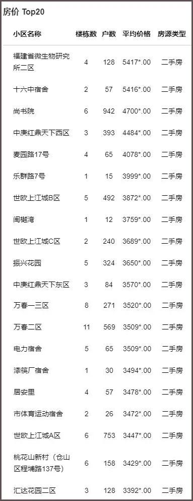 福州容纳最多人的广场,福州巨大的广场