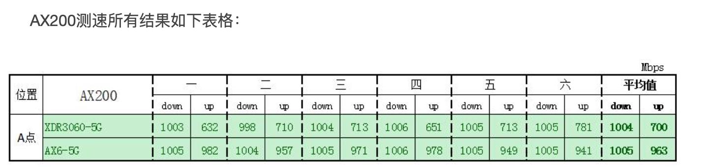电信199套餐免费升级千兆,武汉电信升级1000兆