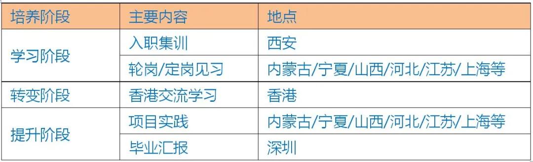 青春易燃，高能不断！|易高集团2022校园招聘盛大开启