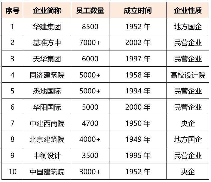 大型建筑设计公司,大型建筑设计院
