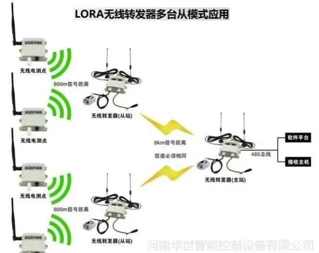 光伏发电气象环境监测仪,光伏箱变监控装置