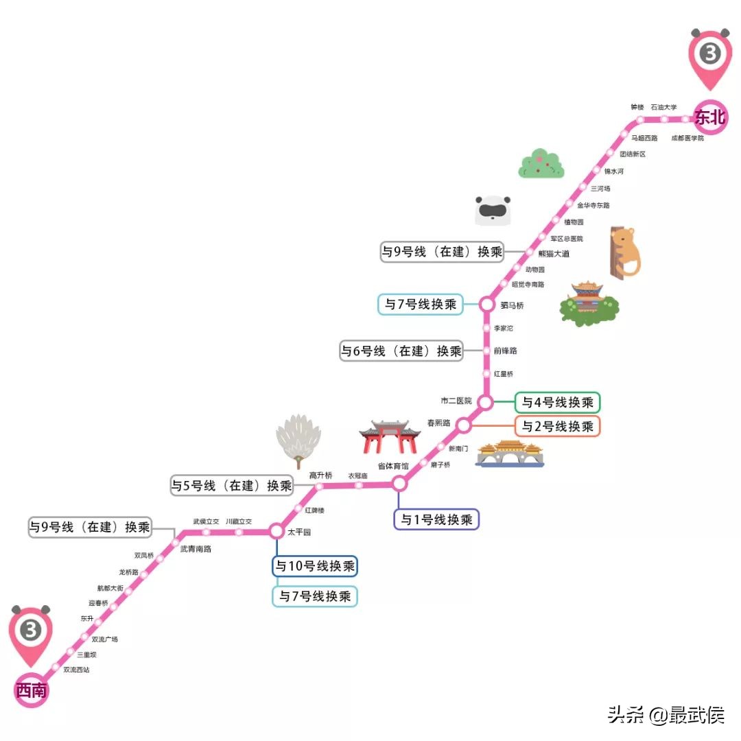 坐上地铁游成都,成都游记地铁