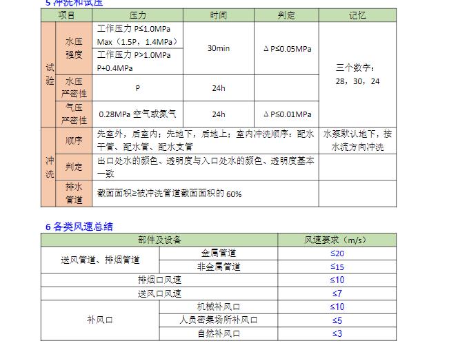 考个消防证真的挣钱吗,考消防工程师证的陷阱