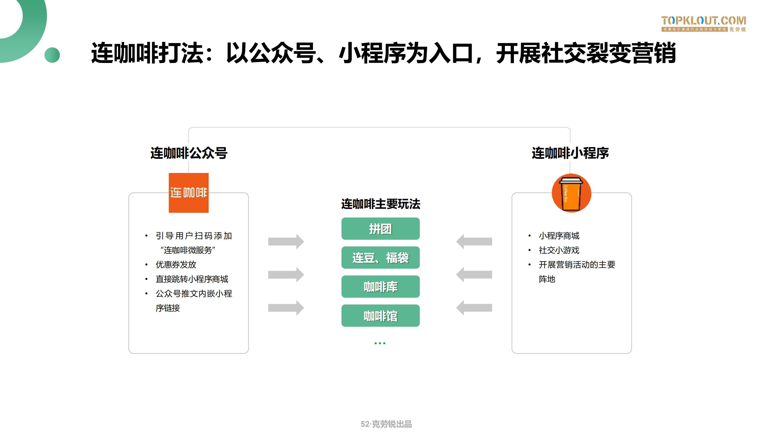 微信生态场景化营销方案,微信生态获客技巧