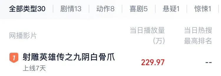 一口气看完射雕英雄传1994,一口气看完射雕英雄传3