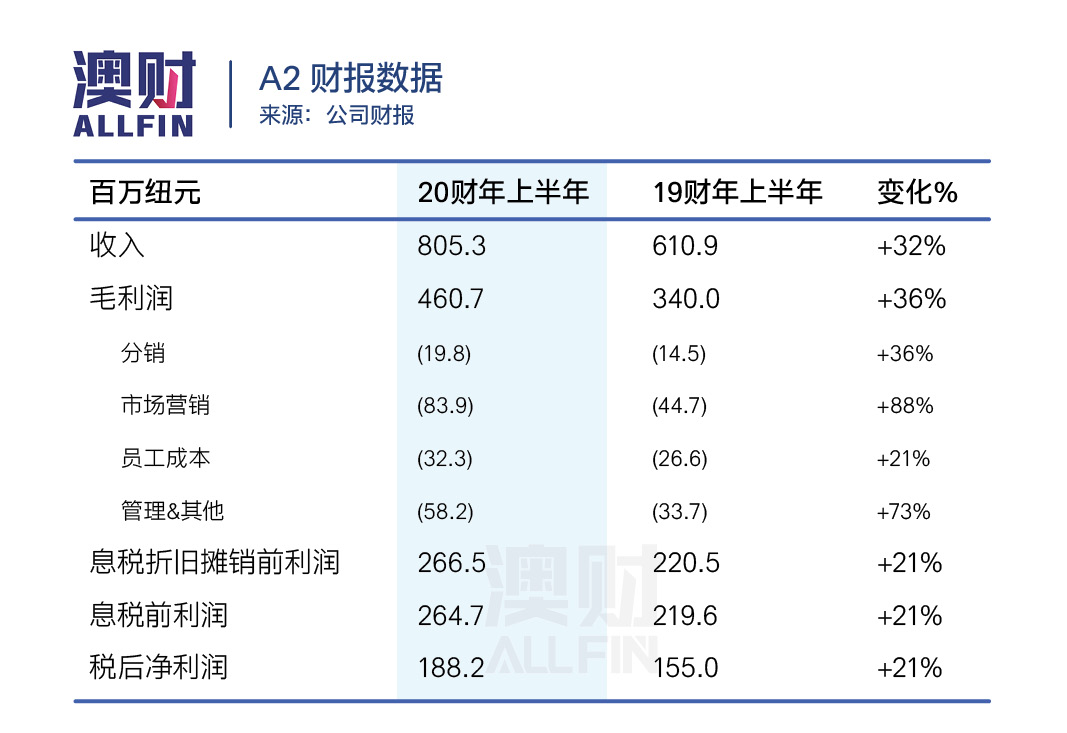 疫情期间澳洲代购奶粉安全吗,疫情期间澳洲奶粉有影响吗