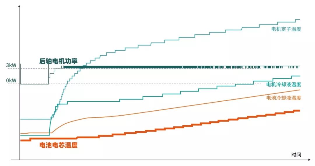 特斯拉model3冬天掉电严重,特斯拉model3冬天真正续航