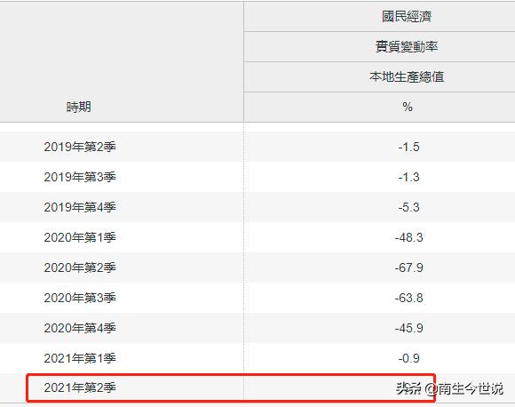 2019年第一季度澳门经济总量,2020年澳门前三季度gdp总量
