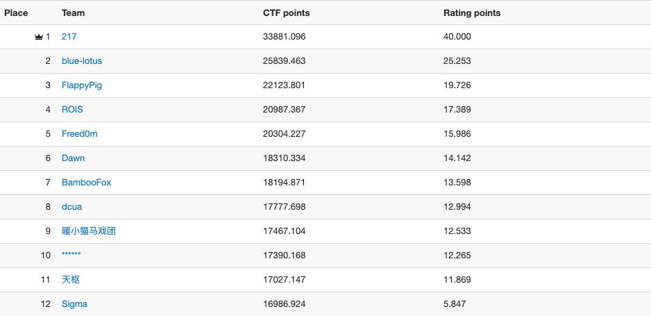 r3kapig姣旇禌瑙嗛,r3kapig鎴橀槦鎴愬憳