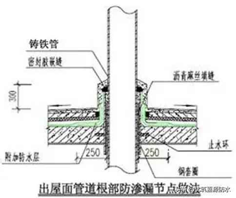 万科卫生间防水施工工艺,万科开发商做的防水怎么处理