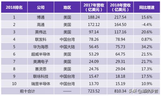 浠水博士就是牛,华为也是他的客户