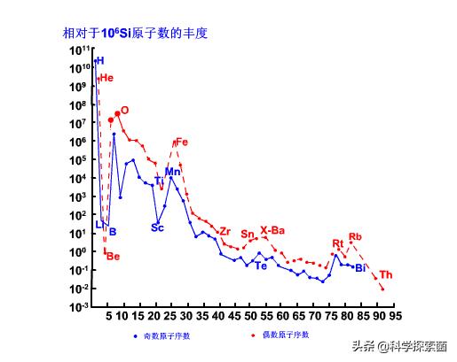 太阳系八大行星哪个可能存在生命,如果全太阳系的行星都有生命