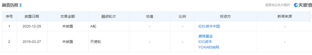 数说香水|17%的年均增长率下，“香水”以何撩人？