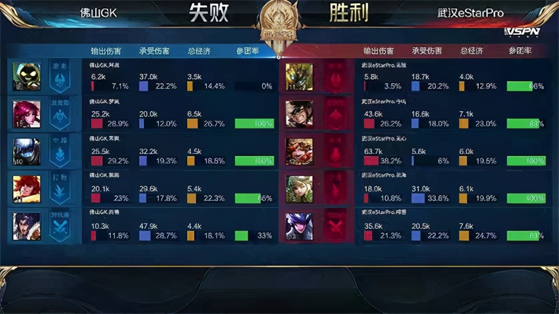 梓墨世冠赛后采访,gkvsestar世冠总决赛