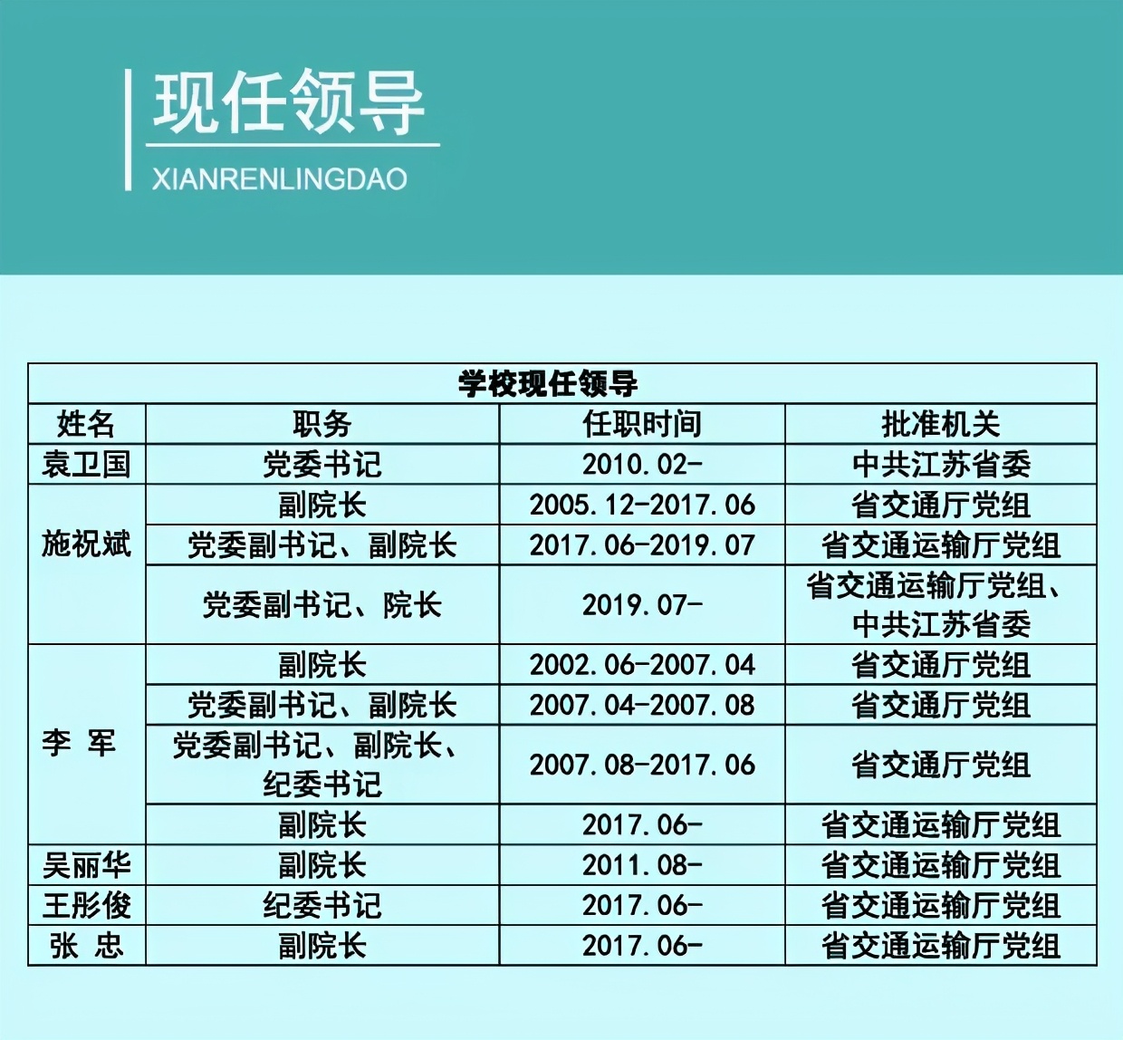 南通新成立的大学,南通三所高校