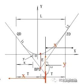 水准闭合导线测量详细步骤,高程闭合导线测量详细步骤