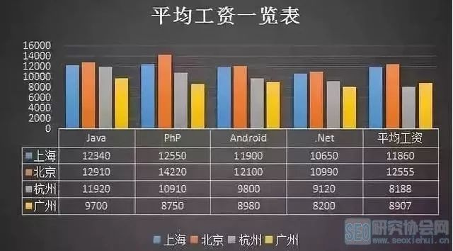 Java软件开发就业前景和薪资概况