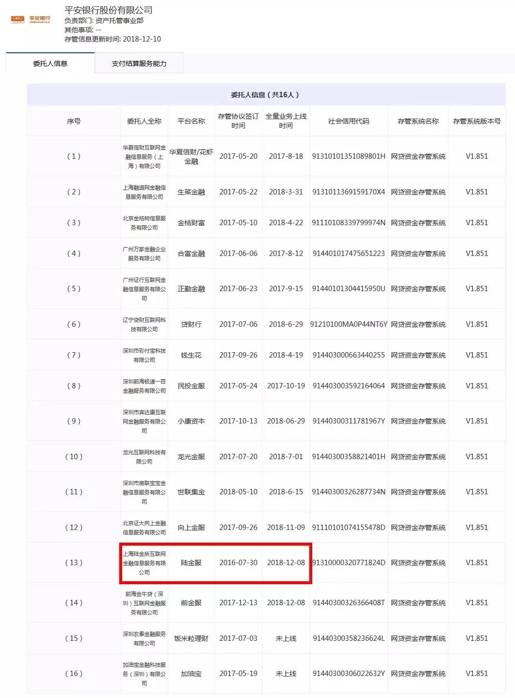 中国互金协会银行存管名单,中国互金协会存管名单