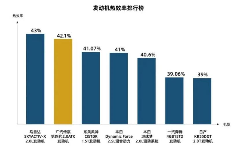 传祺发动机热效率,传祺发动机有丰田技术吗