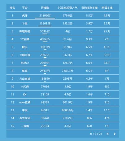 触手直播手机,触手直播怎么直播手游