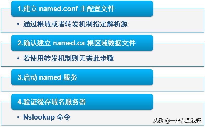 linux怎么搭建简单web服务器,linux配置dns域名解析服务器