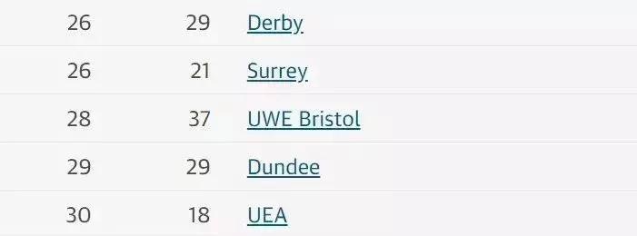 英国卫报和times,英国卫报和times的区别