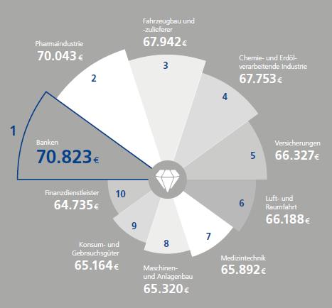 德国本科就业薪资,德国留学后在德国就业工资