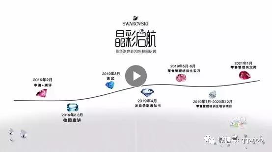 施华洛世奇校招测评,施华洛世奇管培生发展前景如何