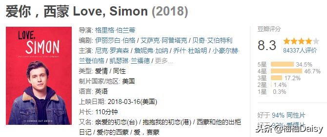 2018年高分电影排行豆瓣,2018年评分高的电影片段