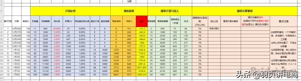 电商店铺新手如何快速运营,电商运营店铺的技巧与方法