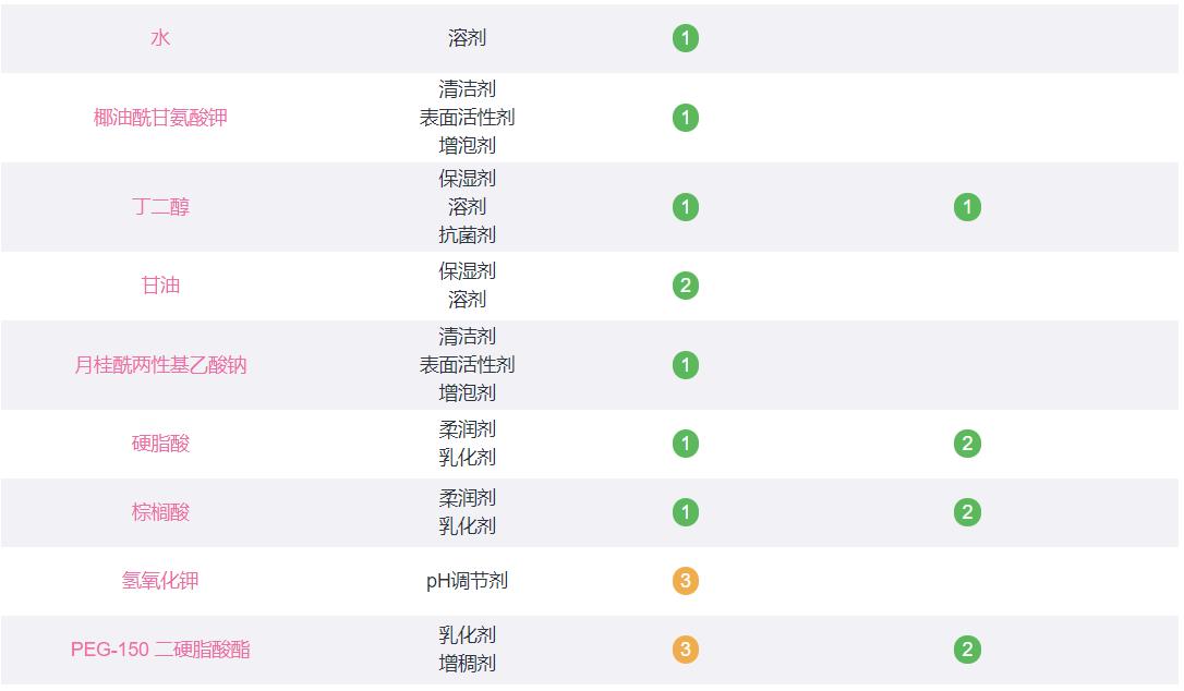 大油田男士控油补水护肤品推荐,大油田痘痘肌男士