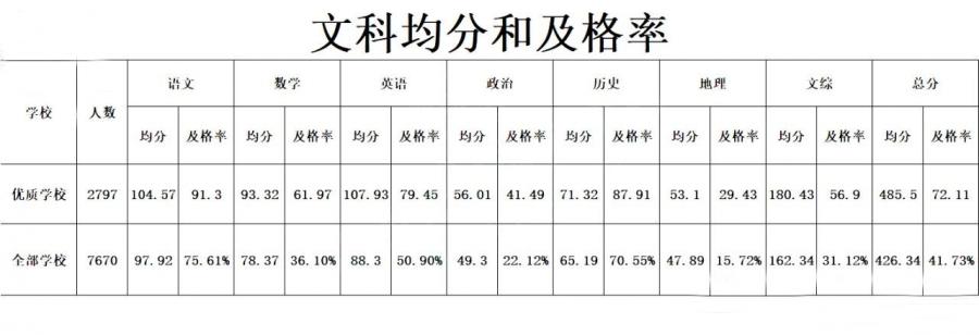 模考分数和目标院校差距大,模考预估分数线准吗