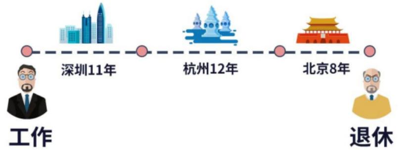 换城市工作，交的社保怎么处理？