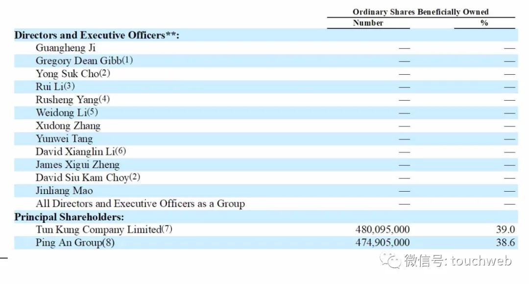 陆金所股权结构,陆金所上市后怎么盈利